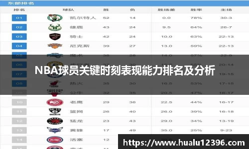 NBA球员关键时刻表现能力排名及分析
