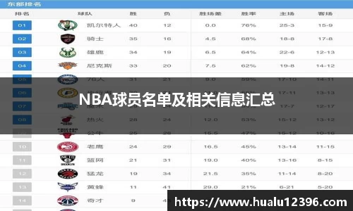 NBA球员名单及相关信息汇总